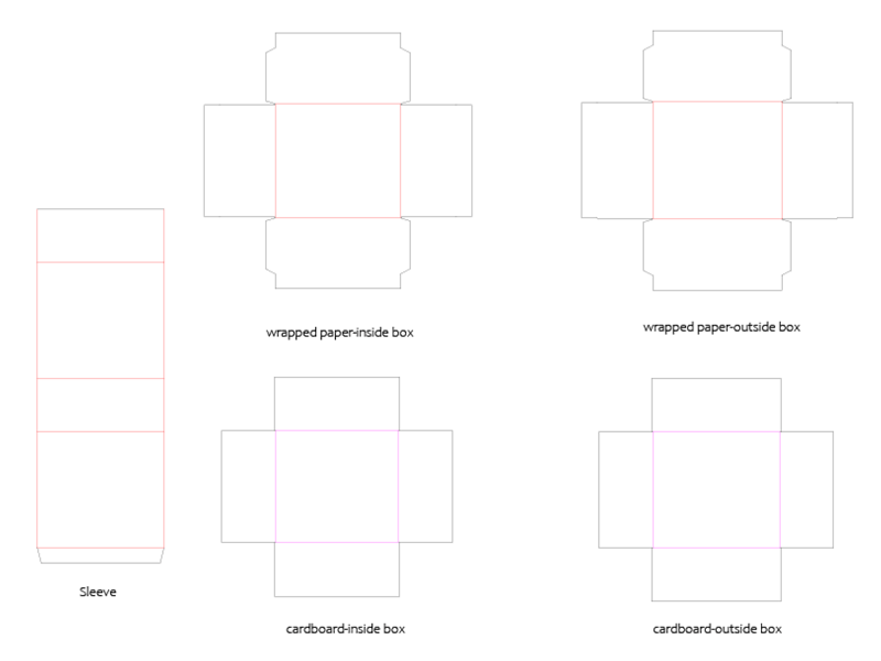 how to design packaging box 5 die-cut lines